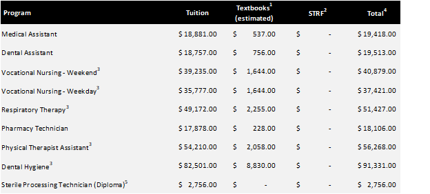 CAGGV Program Costs PT Textbooks