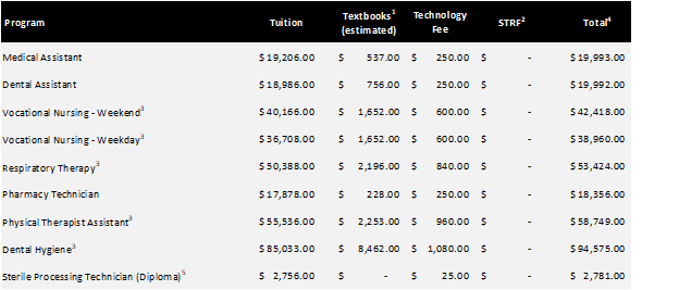 Garden Grove Tuition Change